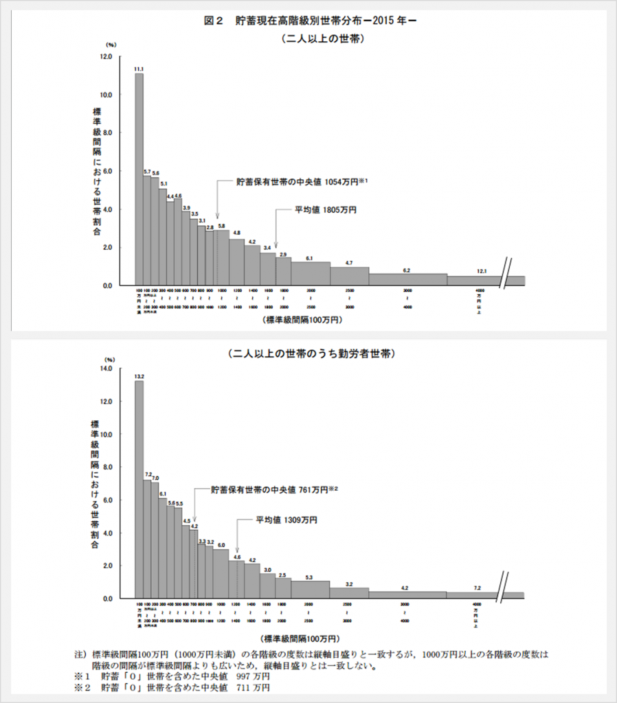 histogram2015